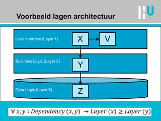 Voorbeeld lagen architectuur 