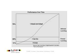 © 2009 |  Jos Arets |  Vivian Heijnen | Lei Ortmans | TU220 
 