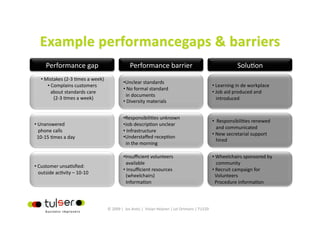 Performance gap                              Performance barrier                                            Solu?on 
   •  Mistakes (2‐3 ?mes a week) 
                                              • Unclear standards 
       •  Complains customers                                                                        •  Learning in de workplace 
                                              •  No formal standard  
         about standards care                                                                        •  Job aid produced and 
                                                in documents 
            (2‐3 ?mes a week)                                                                           introduced 
                                              •  Diversity materials 


                                              • Responsibili?es unknown 
                                                                                                     •   Responsibili?es renewed 
•  Unanswered                                 • Job descrip?on unclear 
                                                                                                        and communicated 
   phone calls                                •  Infrastructure 
                                                                                                     •  New secretarial support  
  10‐15 ?mes a day                            • Understaﬀed recep?on  
                                                                                                        hired 
                                                in the morning 

                                              • Insuﬃcient volunteers                                •  Wheelchairs sponsored by 
                                                available                                               community 
•  Customer unsa?sﬁed:  
                                              •  Insuﬃcient resources                                •  Recruit campaign for 
   outside ac?vity – 10‐10 
                                                (wheelchairs)                                          Volunteers 
                                                Informa?on                                             Procedure informa?on 



                                      © 2009 |  Jos Arets |  Vivian Heijnen | Lei Ortmans | TU220 
 