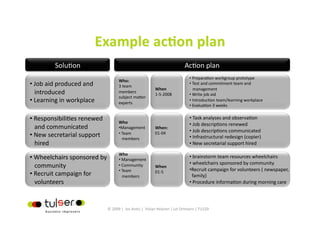 Solu?on                                                             Ac?on plan 
                                                                               •  Prepara?on workgroup prototype 
                                     Who: 
•  Job aid produced and              3 team 
                                                                               •  Test and commitment team and  
                                                           When                   management 
   introduced                        members  
                                                           1‐5‐2008            •  Write job aid 
                                     subject maier  
•  Learning in workplace             experts 
                                                                               •  Introduc?on team/learning workplace 
                                                                               •  Evalua?on 3 weeks 


•  Responsibili?es renewed           Who 
                                                                               •  Task analyses and observa?on 
                                                                               •  Job descrip?ons renewed 
   and communicated                  • Management          When: 
                                                           01‐04               •  Job descrip?ons communicated 
•  New secretarial support           •  Team 
                                        members                                •  Infrastructural redesign (copier) 
   hired                                                                       •  New secretarial support hired 

                                     Who 
•  Wheelchairs sponsored by          •  Management 
                                                                               •  brainstorm team resources wheelchairs 
                                                                               •  wheelchairs sponsored by community 
   community                         •  Community          When 
                                     •  Team               01‐5                • Recruit campaign for volunteers ( newspaper,  
•  Recruit campaign for                 members                                  family) 
   volunteers                                                                  •  Procedure informa?on during morning care 



                                © 2009 |  Jos Arets |  Vivian Heijnen | Lei Ortmans | TU220 
 