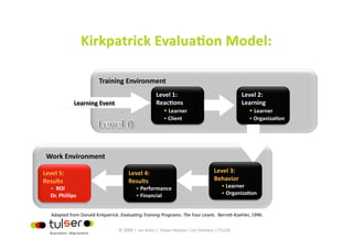 Training Environment 
                                                       Level 1:                                    Level 2: 
              Learning Event                           ReacGons                                    Learning 
                                                         •  Learner                                  •  Learner 
                                                           •  Client                                  •  OrganizaGon 




 Work Environment 

Level 5:                                Level 4:                                      Level 3: 
Results                                 Results                                       Behavior 
   •   ROI                                  •  Performance                                •  Learner 
   Dr. Phillips                             •  Financial                                  •  OrganizaGon 


   Adapted from Donald Kirkpatrick. Evalua6ng Training Programs: The Four Levels.  Berrei‐Koehler, 1996. 


                                    © 2009 |  Jos Arets |  Vivian Heijnen | Lei Ortmans | TU220 
 