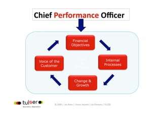 Financial
                          Objectives



                               Vision                         Internal
Voice of the                     &
 Customer                                                    Processes
                              Strategy



                             Change &
                              Growth




         © 2009 |  Jos Arets |  Vivian Heijnen | Lei Ortmans | TU220 
 