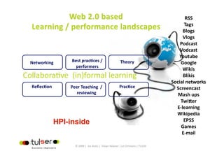 RSS 
                                                                                      Tags 
                                                                                     Blogs 
                                                                                     Vlogs 
                                                                                    Podcast 
                                                                                    Vodcast 
                                                                                   Youtube 
Networking    Best pracGces /                         Theory                        Google 
                performers 
                                                                                     Wikis 
                                                                                     Blikis 
                                                                                Social networks 
ReﬂecGon      Peer Teaching  /                       PracGce                      Screencast 
                reviewing                                                          Mash ups 
                                                                                    Twiger 
                                                                                  E‐learning 
                                                                                  Wikipedia 
                                                                                      EPSS 
                                                                                    Games 
                                                                                     E‐mail 

                 © 2009 |  Jos Arets |  Vivian Heijnen | Lei Ortmans | TU220 
 