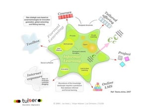   © 2009 |  Jos Arets |  Vivian Heijnen | Lei Ortmans | TU220 
 