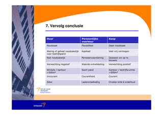 7. Vervolg conclusie


Huur                            Persoonlijke          Koop
                                voorkeur
Noodzaak                        Flexibiliteit         Geen noodzaak

Weinig of geheel noodzakelijk   Kapitaal              Veel vrij vermogen
voor bedrijfspand
Niet noodzakelijk               Pensioenvoorziening   Geweest om op te
                                                      bouwen
Verwachting negatief            Waarde-ontwikkeling   Verwachting positief

Winkels / kantoor               Soort pand            Kantoor / bedrijfsruimte
>500m²                                                >500m²
Incourant                       Courantheid           Courant

Zeker                           Lastenontwikkeling    Onzeker rente & onderhoud
 