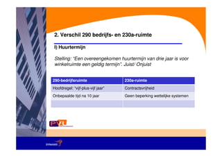 2. Verschil 290 bedrijfs- en 230a-ruimte

 I) Huurtermijn

 Stelling: “Een overeengekomen huurtermijn van drie jaar is voor
 winkelruimte een geldig termijn”. Juist/ Onjuist


290-bedrijfsruimte                  230a-ruimte
Hoofdregel: “vijf-plus-vijf jaar”   Contractsvrijheid
Onbepaalde tijd na 10 jaar          Geen beperking wettelijke systemen
 
