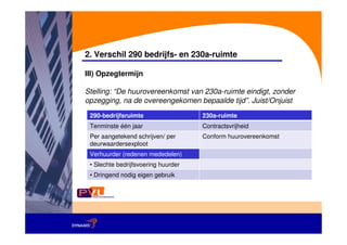 2. Verschil 290 bedrijfs- en 230a-ruimte

III) Opzegtermijn

Stelling: “De huurovereenkomst van 230a-ruimte eindigt, zonder
opzegging, na de overeengekomen bepaalde tijd”. Juist/Onjuist
 290-bedrijfsruimte                  230a-ruimte
 Tenminste één jaar                  Contractsvrijheid
 Per aangetekend schrijven/ per      Conform huurovereenkomst
 deurwaardersexploot
 Verhuurder (redenen mededelen)
 • Slechte bedrijfsvoering huurder
 • Dringend nodig eigen gebruik
 