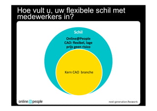 Hoe vult u, uw flexibele schil met
medewerkers in?
                    Schil
               Online@People
              CAO: flexibel, lage
               prijs geen risico




              Kern CAO branche
 