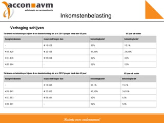 Ruimte voor ondernemen! Inkomstenbelasting Verhoging schijven 