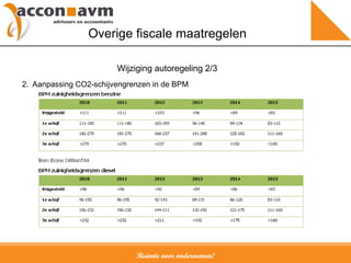 Ruimte voor ondernemen! Overige fiscale maatregelen 2.  Aanpassing CO2-schijvengrenzen in de BPM Wijziging autoregeling 2/3 