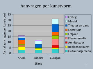 9Voorbeeld 3:internationale uitwisseling9