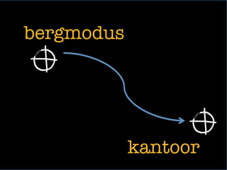kantoor
bergmodus 
 