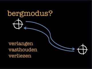 bergmodus? 
verlangen 
vasthouden 
verliezen
 