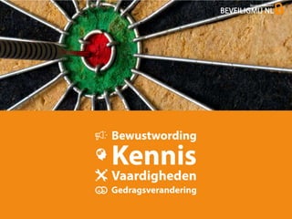 Presentatie BeveiligMij over ICT beveiliging