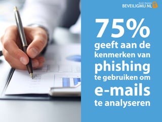 Presentatie BeveiligMij over ICT beveiliging