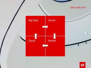 Big Data Social 
Cloud Mobile 
Een unity of 4 
 