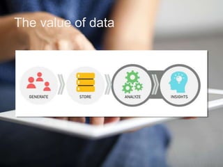 The value of data 
 