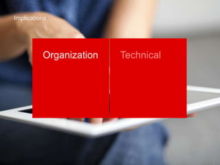 Implications 
Organization Technical 
 