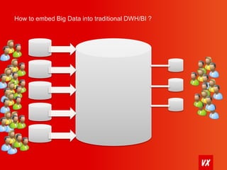 How to embed Big Data into traditional DWH/BI ? 
 