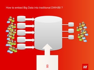 How to embed Big Data into traditional DWH/BI ? 
 