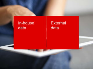 In-house 
data 
External 
data 
 