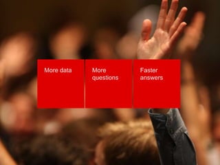 More data More 
questions 
Faster 
answers 
 