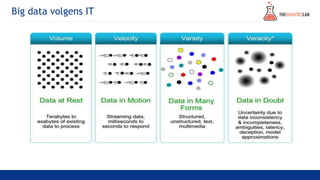 Big data volgens IT
 