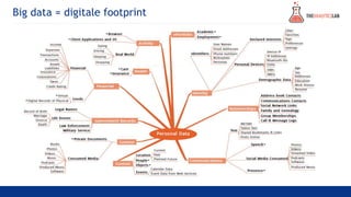 Big data = digitale footprint
 