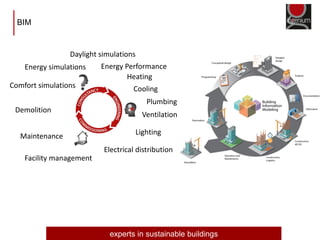 Bim and energy performance of buildings | PDF