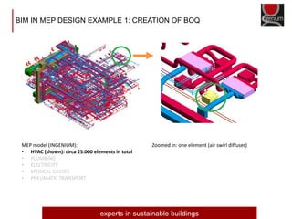 Bim and energy performance of buildings | PDF