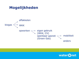 Mogelijkheden biogas affakkelen WKK opwerken eigen gebruik  (WKK, CV) openbaar gasnet  (Groen Gas) mobiliteit anders 