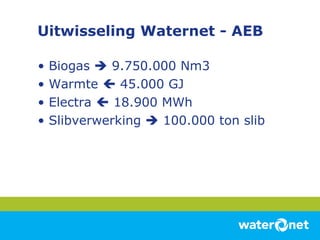 Uitwisseling Waternet - AEB Biogas    9.750.000 Nm 3 Warmte    45.000 GJ Electra    18.900 MWh Slibverwerking    100.000 ton slib 