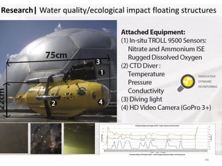 44
Research| Water quality/ecological impact floating structures
 