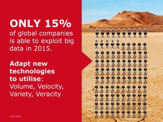 HYPER-CONNECTED ECONOMY
The internet of everything
15-06-15 13
Omni Channel - customer
 