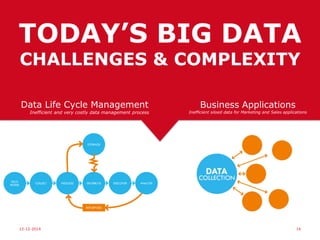 WE PRODUCE DATA
EVERY
SECOND
15-06-15 14
 