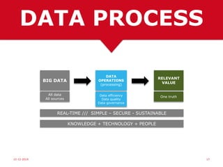 15-06-15 17
ONLY 15%
of global companies
is able to exploit big
data in 2015.
Adapt new
technologies
to utilise:
Volume, Velocity,
Variety, Veracity
 