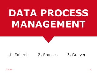 TODAY’S BIG DATA
CHALLENGES & COMPLEXITY
Business Applications
Inefficient siloed data for Marketing and Sales applications
.
Data Life Cycle Management
Inefficient and very costly data management process
15-06-15 18
 