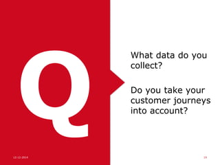 Q 1915-06-15
How is the data
process within your
company defined?
Who’s responsible?
 