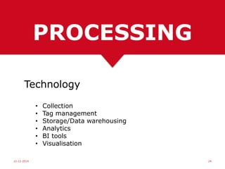 DATA PROCESS
MANAGEMENT
15-06-15 24
1. Collect 2. Process 3. Deliver
 
