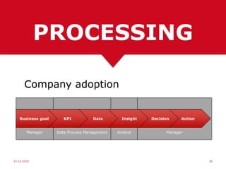 Q 2615-06-15
How do you
manage the data
processing?
Are your
customer data
available?
 