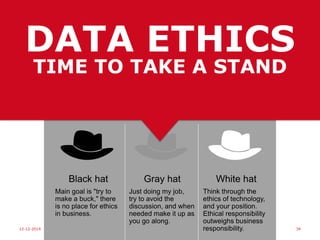 DATA QUALITY
15-06-15 34
• Poor data quality is a primary reason for 40% of all business
initiatives failing to achieve their targeted benefits.
• Data quality effects overall labour productivity by as much as
20%.
• As more business processes become automated, data quality
becomes the rate limiting factor for overall process quality.
 