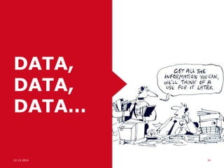 15-06-15 36
DATA
QUALITY
• Complete
• Accurate
• Accessible
• In time
 