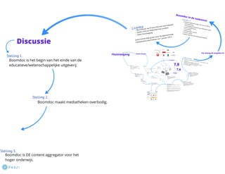 Presentatie Boomdoc 31 mei