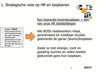 1. Strategische visie op HR en loopbanen

Een boeiende levensloopbaan = één
van onze HR doelstellingen
Alle BOSS medewerkers vitaal,
gemotiveerd en inzetbaar houden
gedurende de ganse (levens)loopbaan.
Zodat ze met energie, inzet en
goesting kunnen en willen werken
gedurende gans hun loopbaan.

13

 