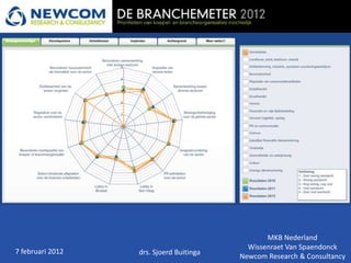 MKB Nederland
                                           Wissenraet Van Spaendonck
7 februari 2012   drs. Sjoerd Buitinga
                                         Newcom Research & Consultancy
 
