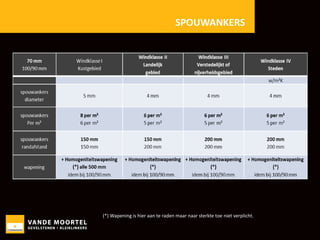 SPOUWANKERS

(*) Wapening is hier aan te raden maar naar sterkte toe niet verplicht.

 