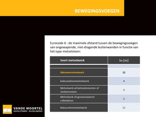 BEWEGINGSVOEGEN

Eurocode 6 : de maximale afstand tussen de bewegingsvoegen
van ongewapende, niet-dragende buitenwanden in functie van
het type metselsteen:

 