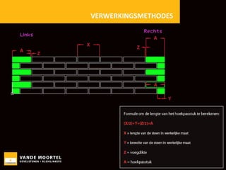 VERWERKINGSMETHODES

METSELVERBANDEN
 Halfsteens verband

 