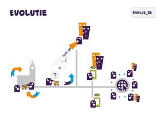 @ivalue_be
Evolutie
 