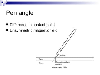 Pen angle Difference in contact point Unsymmetric magnetic field 
